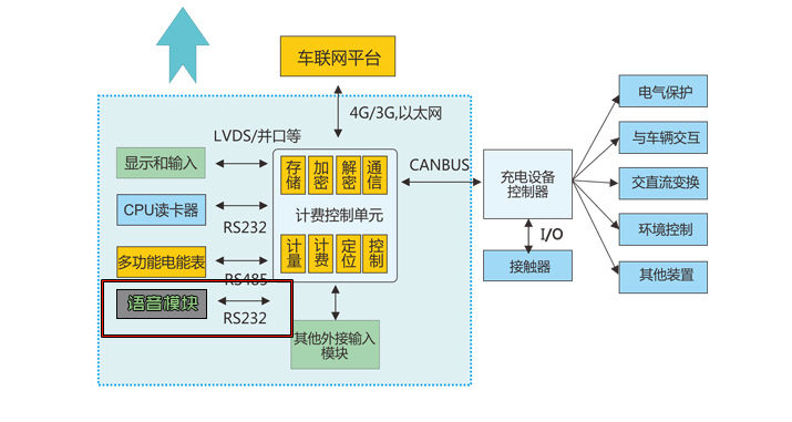 充電樁語音應(yīng)用圖