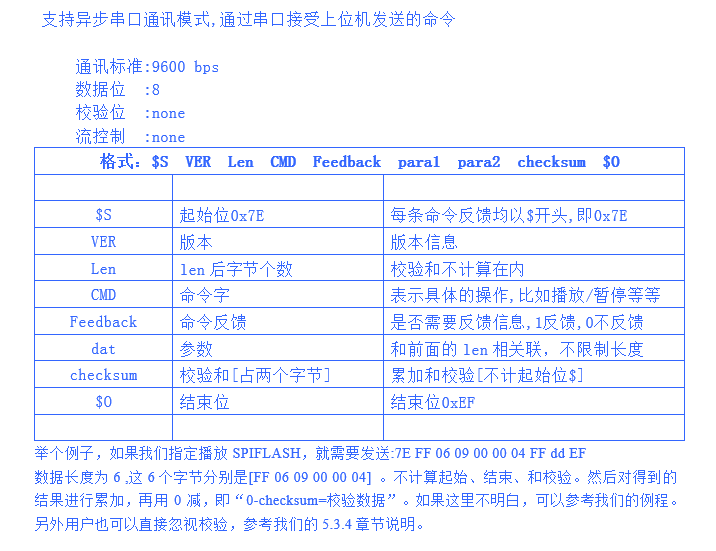 語音芯片串口通訊協(xié)議