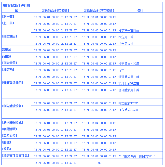 語音芯片控制指令集