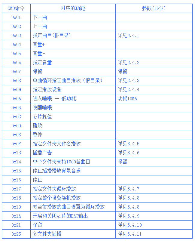 語音芯片控制指令